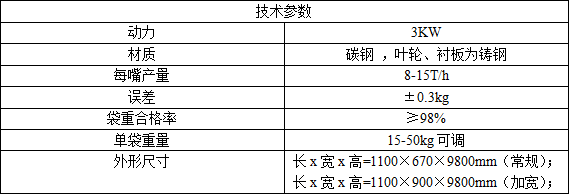 葉輪式閥口包裝機技術(shù)參數(shù)