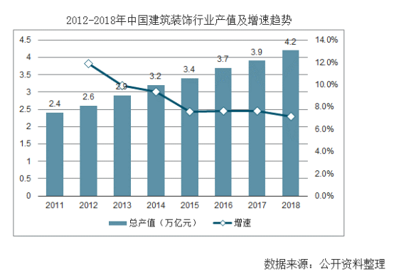 【行業(yè)熱點】行業(yè)洞察預(yù)計裝配式裝修市場規(guī)模將突破6300億！