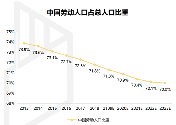 【行業(yè)熱點】行業(yè)洞察預(yù)計裝配式裝修市場規(guī)模將突破6300億！