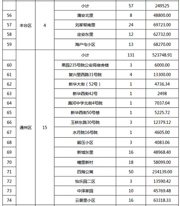 重磅：北京老舊小區納入首批改造名單，建筑涂料用量將激增！