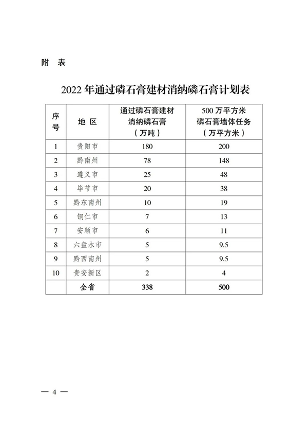 貴州省住房城鄉建設廳印發通知，要求加大力度推廣應用磷石膏建材！